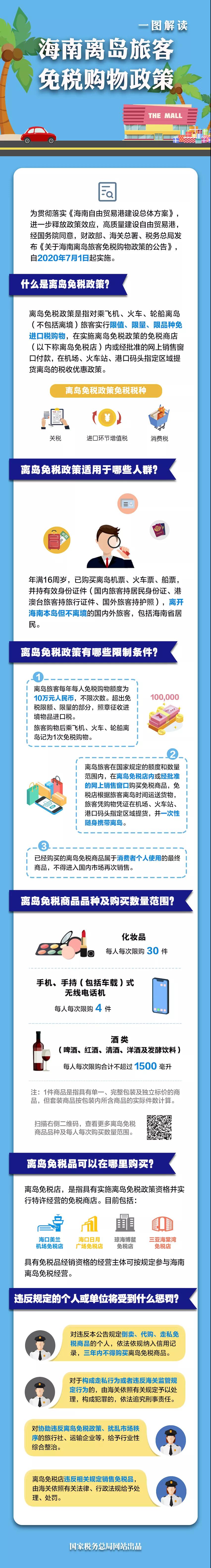 去海南買買買！一張圖教你如何享受離島旅客免稅購物優(yōu)惠政策