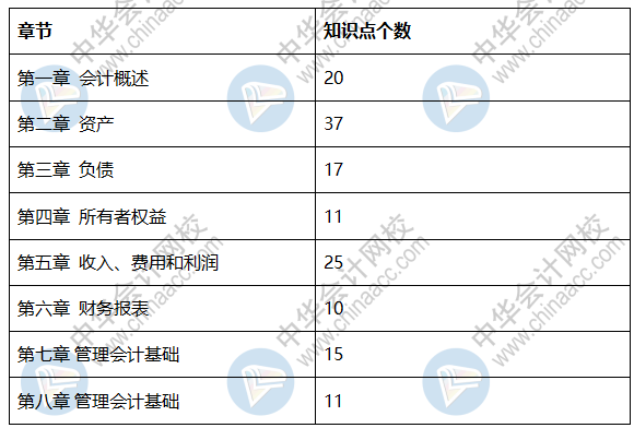 2020初級(jí)會(huì)計(jì)《初級(jí)會(huì)計(jì)實(shí)務(wù)》試題分析 不打無準(zhǔn)備之仗！