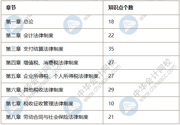 2020初級會計《經(jīng)濟法基礎》試題分析 高效備考必看！