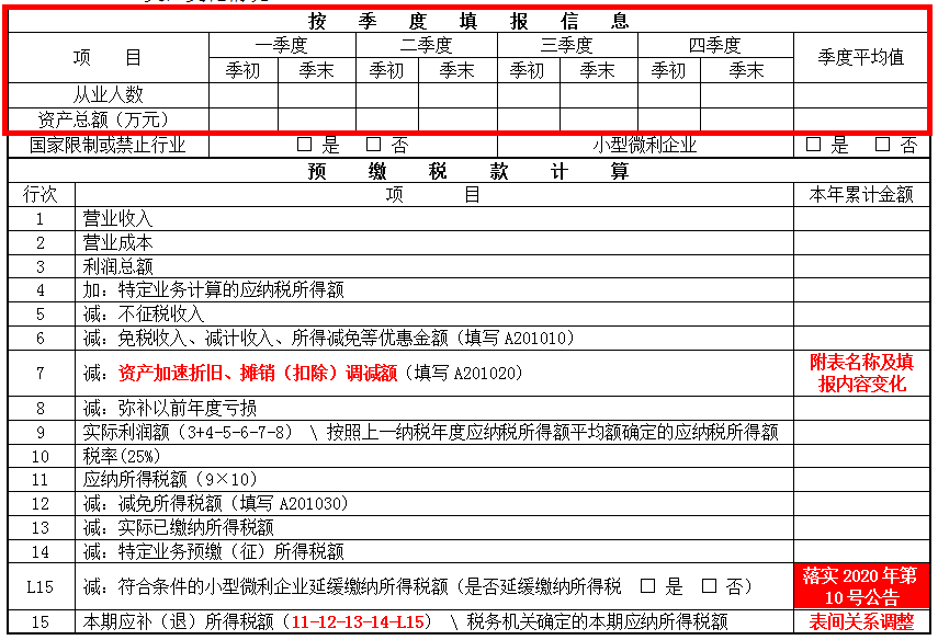 掌握這幾點(diǎn)，輕松get企業(yè)所得稅預(yù)繳申報(bào)表變化~