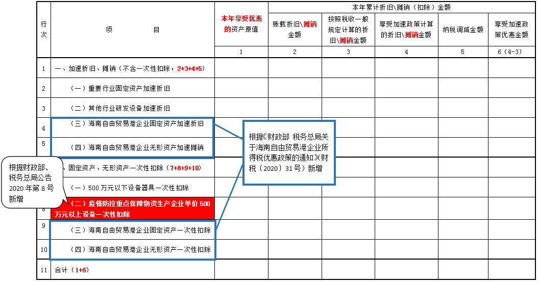 掌握這幾點(diǎn)，輕松get企業(yè)所得稅預(yù)繳申報(bào)表變化~