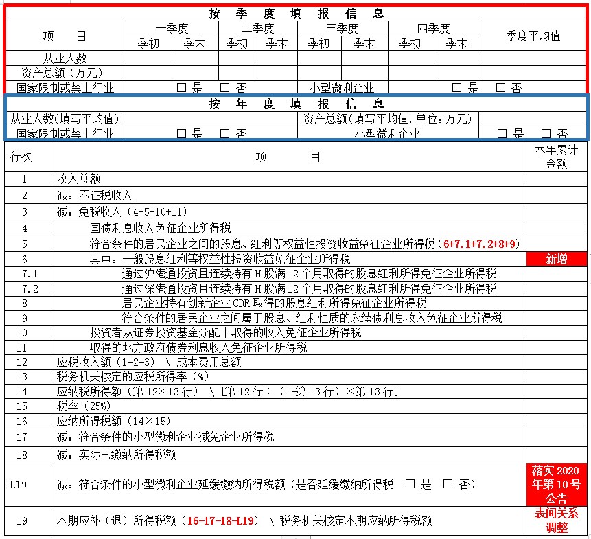 掌握這幾點(diǎn)，輕松get企業(yè)所得稅預(yù)繳申報(bào)表變化~