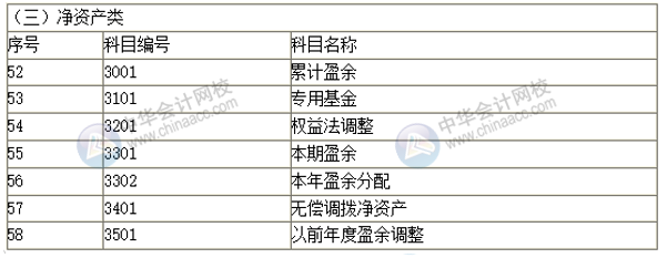 2019新政府會計科目表 科目名稱和編號完整版！