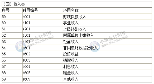 2019新政府會計科目表 科目名稱和編號完整版！