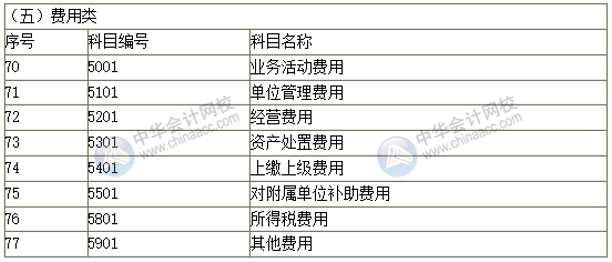 2019新政府會計科目表 科目名稱和編號完整版！