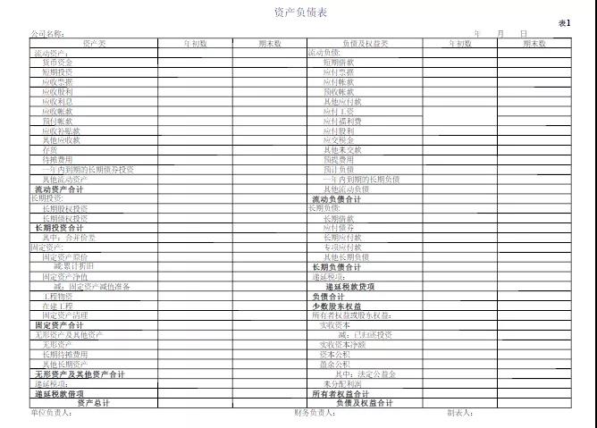 掌握這些公式財(cái)務(wù)工作橫著走~還不進(jìn)來(lái)挨打！