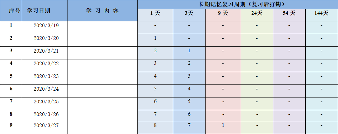 進來學(xué)習(xí)比約克記憶原理 助你注會考試學(xué)習(xí)事半功倍！