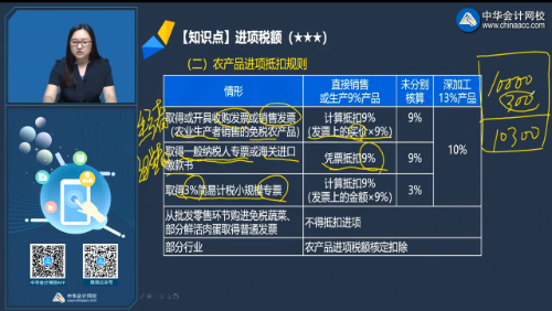 不要錯過！注會《稅法》劉丹老師微課：農(nóng)產(chǎn)品進項稅抵扣規(guī)則