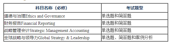 澳洲cpa必修科目