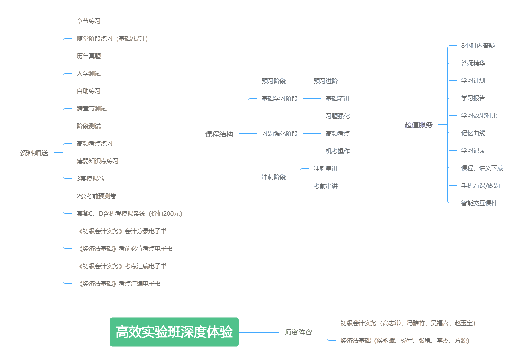 【侯永斌微課】初級(jí)經(jīng)濟(jì)法基礎(chǔ)知識(shí)點(diǎn)：自然人行為能力的判定標(biāo)準(zhǔn)