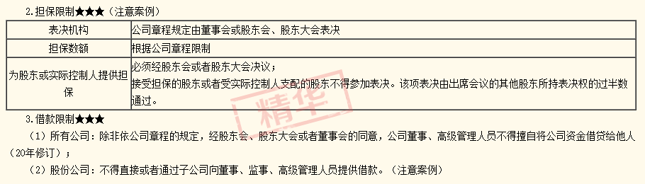 2020注會經(jīng)濟(jì)法答疑精華：股東會和股東大會有什么區(qū)別？