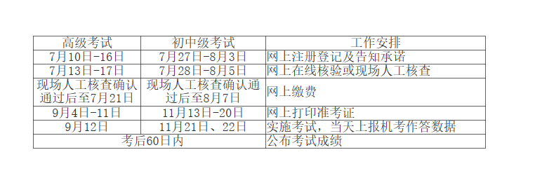 江西高級經(jīng)濟(jì)師考試