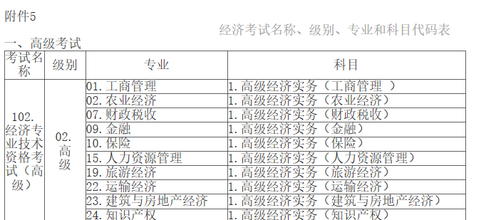 江西高級經(jīng)濟(jì)師考試