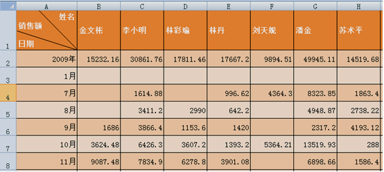 正保會(huì)計(jì)網(wǎng)校