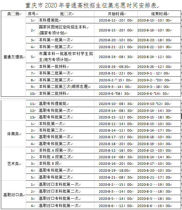 @高考生，何時(shí)能查分、填志愿？這份時(shí)間表請(qǐng)收好！