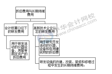 正保會計網(wǎng)校