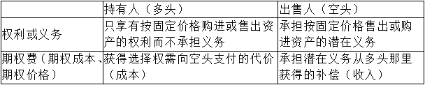 【微課】超全期權(quán)的概念的解讀來(lái)看李斌老師是怎么講解的吧！