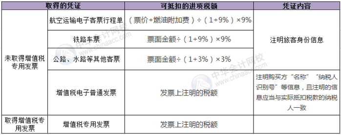 正保會計(jì)網(wǎng)校