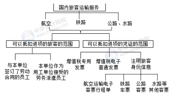 正保會計(jì)網(wǎng)校