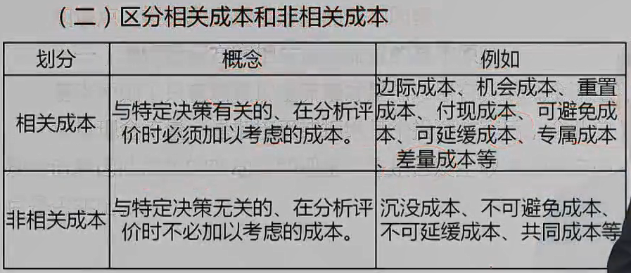 【微課】財(cái)管黃坤老師：投資項(xiàng)目現(xiàn)金流量的構(gòu)成及影響因素