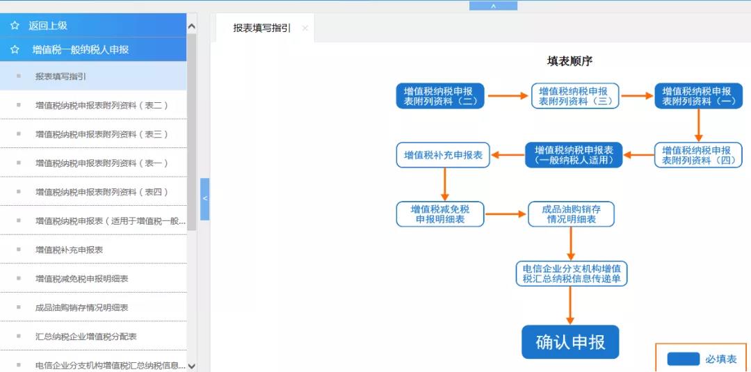 正保會計(jì)網(wǎng)校