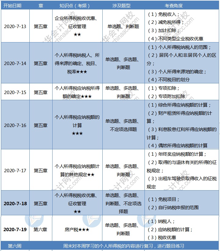 【第六周】2020初級會計職稱零基礎(chǔ)60天沖刺備考計劃 