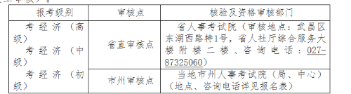 湖北2020高級(jí)經(jīng)濟(jì)師報(bào)名時(shí)間：7月7日－7月13日