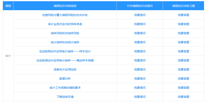 速來！注會(huì)高效實(shí)驗(yàn)班冷門實(shí)用功能大揭秘