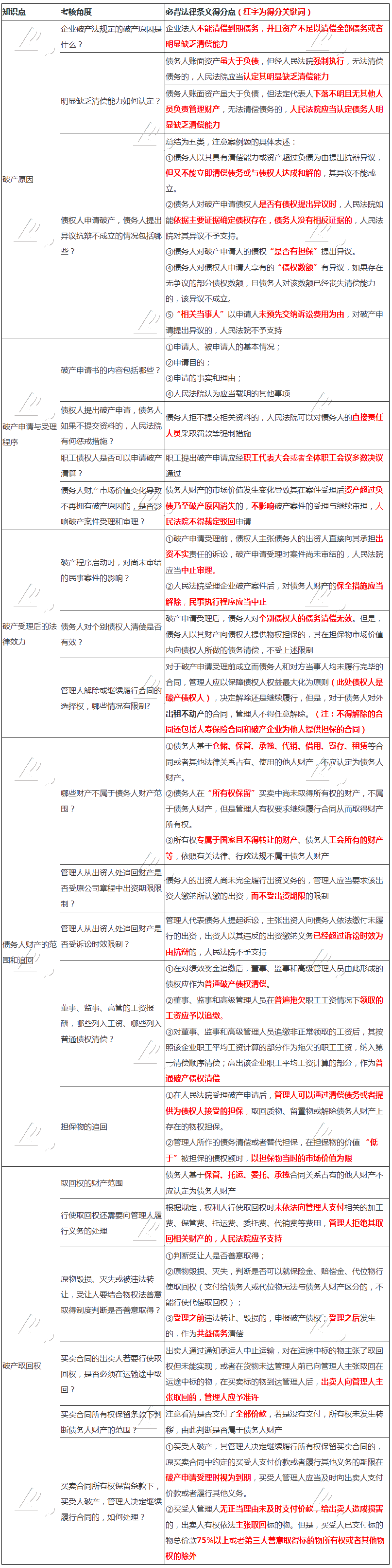 張穩(wěn)老師整理：注會《經(jīng)濟(jì)法》破產(chǎn)法必背法條