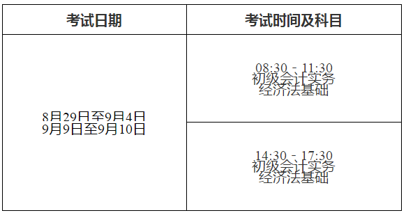 云南2020年中級(jí)會(huì)計(jì)職稱考務(wù)安排不作調(diào)整