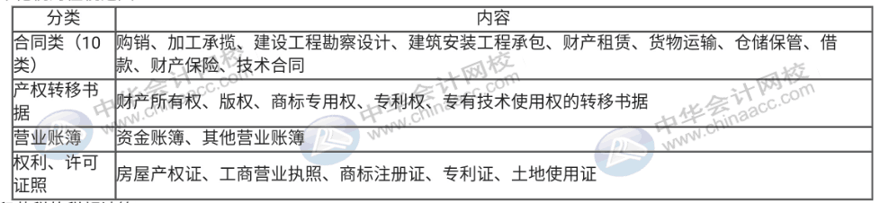 印花稅法草案列入今年國務院工作立法計劃，印花稅那些事你知道嗎？