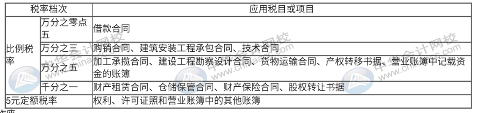 印花稅法草案列入今年國務院工作立法計劃，印花稅那些事你知道嗎？