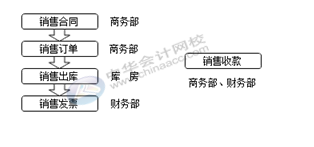 正保會計網(wǎng)校