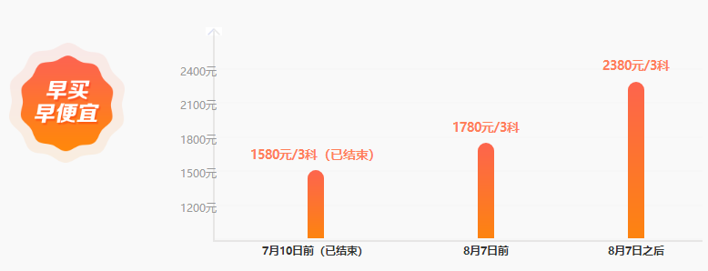 中級(jí)《經(jīng)濟(jì)法》知識(shí)點(diǎn)記憶vs做題：4分記憶6分做題？