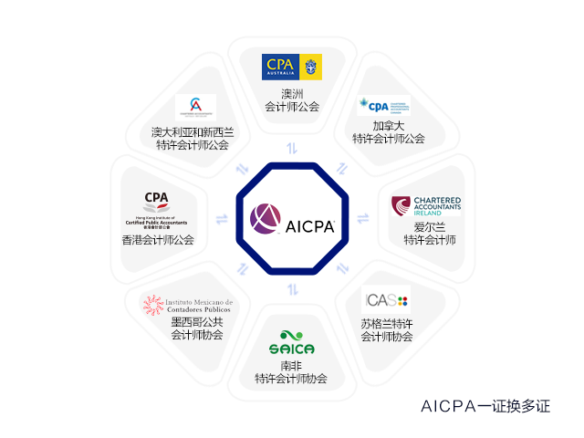 美國和澳洲CPA證書可以互換嗎？