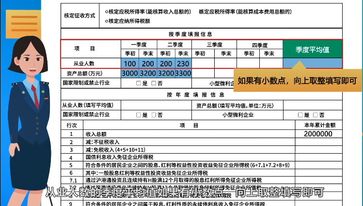 企業(yè)所得稅月（季）度預(yù)繳納稅申報表（B類），您填對了嗎？