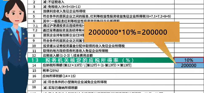 企業(yè)所得稅月（季）度預(yù)繳納稅申報表（B類），您填對了嗎？