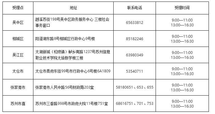 江蘇省蘇州市確定2020年初級會計考試時間安排！