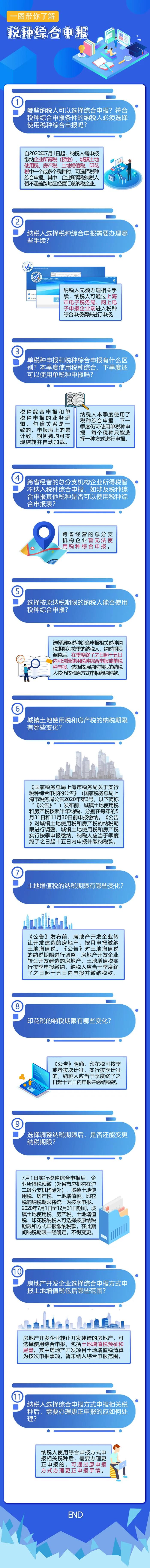 本月想“嘗鮮”稅種綜合申報(bào)的親們，這些熱點(diǎn)問(wèn)答請(qǐng)留意！