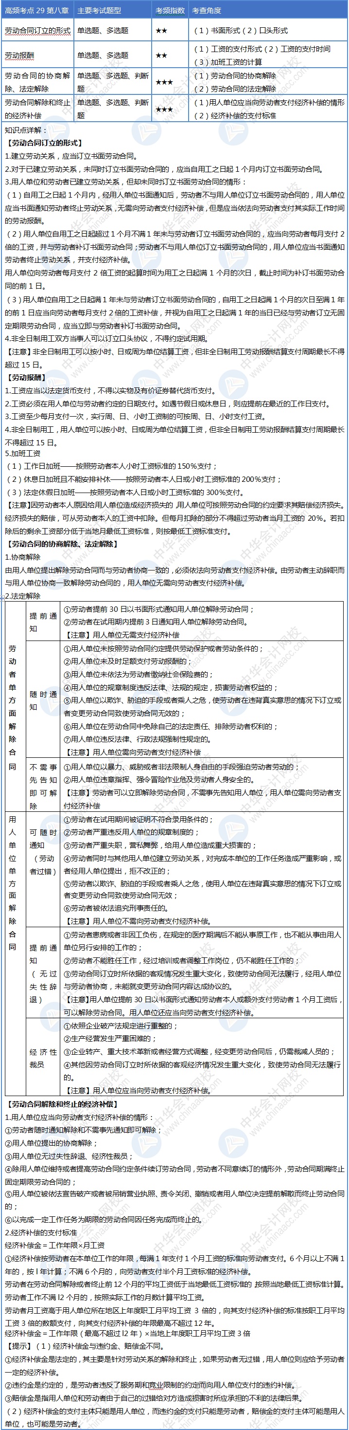 Day29！初級會計30天沖刺計劃即將結(jié)束 你掌握了嗎？