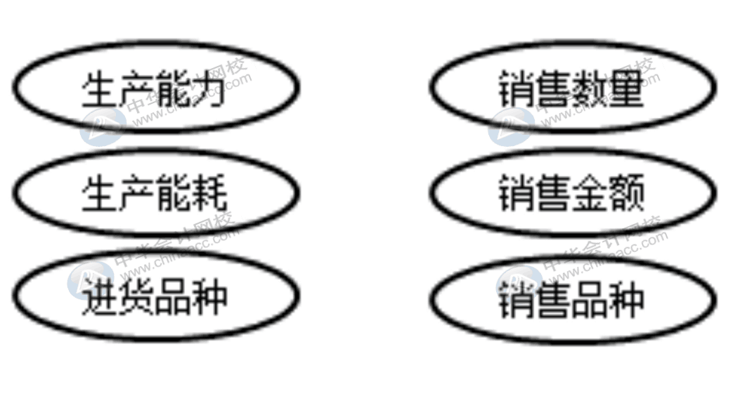 企業(yè)收到了走逃失聯(lián)發(fā)票時該怎么辦？