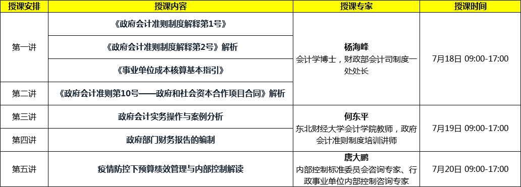 會計準則制定者解讀：新政府會計準則制度、財報編制及績效評價