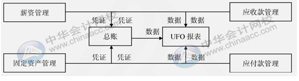 正保會計網(wǎng)校