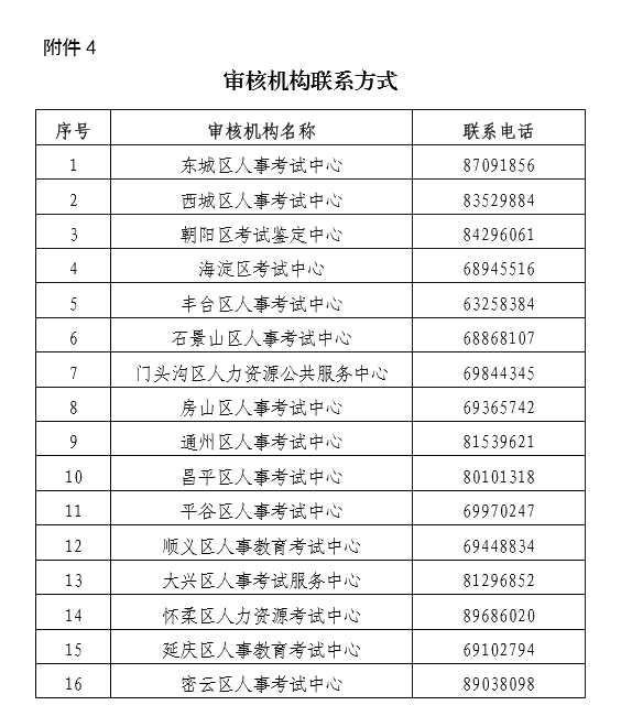 高級經(jīng)濟師機構審核