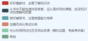 2020年高會考試臨近 有好的學習方法嗎？