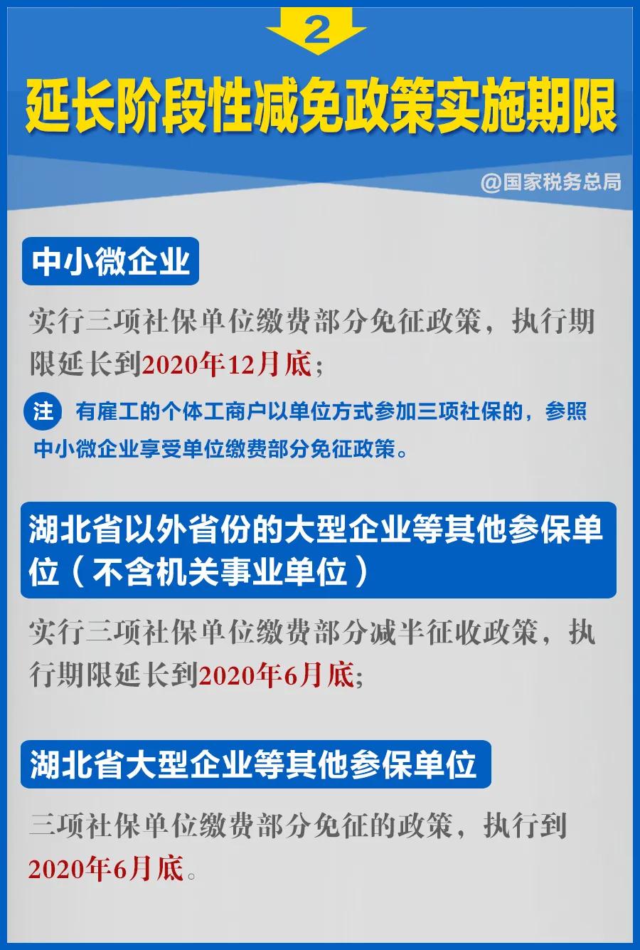 知識帖！階段性減免企業(yè)社保費政策延長，九張圖告訴你如何享優(yōu)惠