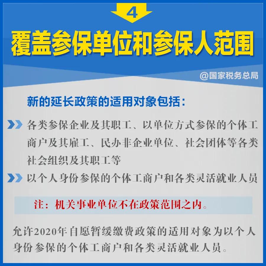 知識帖！階段性減免企業(yè)社保費政策延長，九張圖告訴你如何享優(yōu)惠