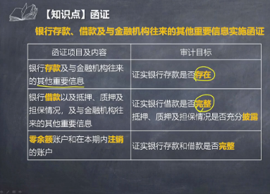 注會(huì)《審計(jì)》李景輝老師：銀行存款、借款及與金融機(jī)構(gòu)往來(lái)微課