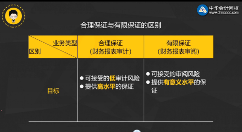 注意啦！注會《審計(jì)》陳楠老師微課：合理保證與有限保證的區(qū)別