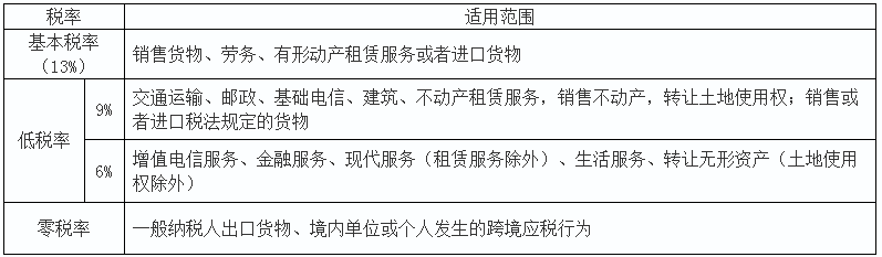 2020初級(jí)會(huì)計(jì)實(shí)務(wù)答疑周刊第30期——稅費(fèi)相關(guān)的小提示